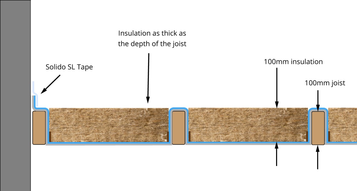 Suspended Timber Floor Insulation From Above Installation Guide